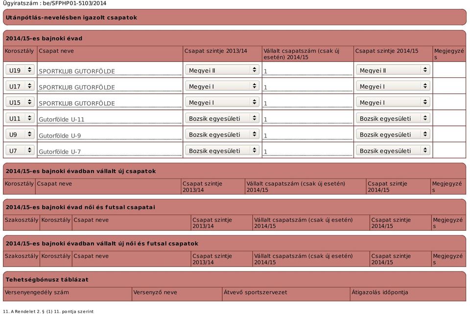 Gutorfölde U-7 Bozsik egyesületi 1 Bozsik egyesületi -es bajnoki évadban vállalt új csapatok Korosztály Csapat neve 2013/14 Vállalt csapatszám (csak új esetén) Megjegyzé s -es bajnoki évad női és