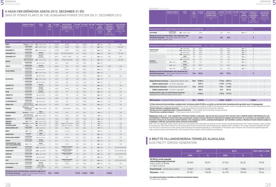 UNITS [] ÁH [] CONLOSS [] RTá [] ACc [] GÉP [DB] No. OF UNITS SZABÁLYOZ- HATÓ ERŐMŰ?