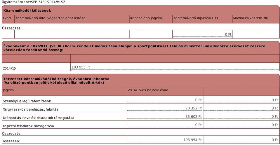 rendelet módosítása alapján a sportpolitikáért f elelős minisztérium ellenőrző szervezet részére kötelezően fordítandó összeg: 103 955 Ft Tervezett közreműködői