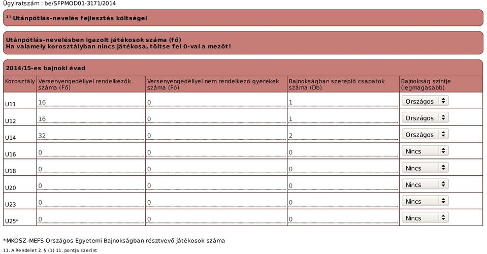 2014/15-es bajnoki évad Korosztály Versenyengedéllyel rendelkezők száma (Fő) Versenyengedéllyel nem rendelkező gyerekek száma (Fő) Bajnokságban szereplő