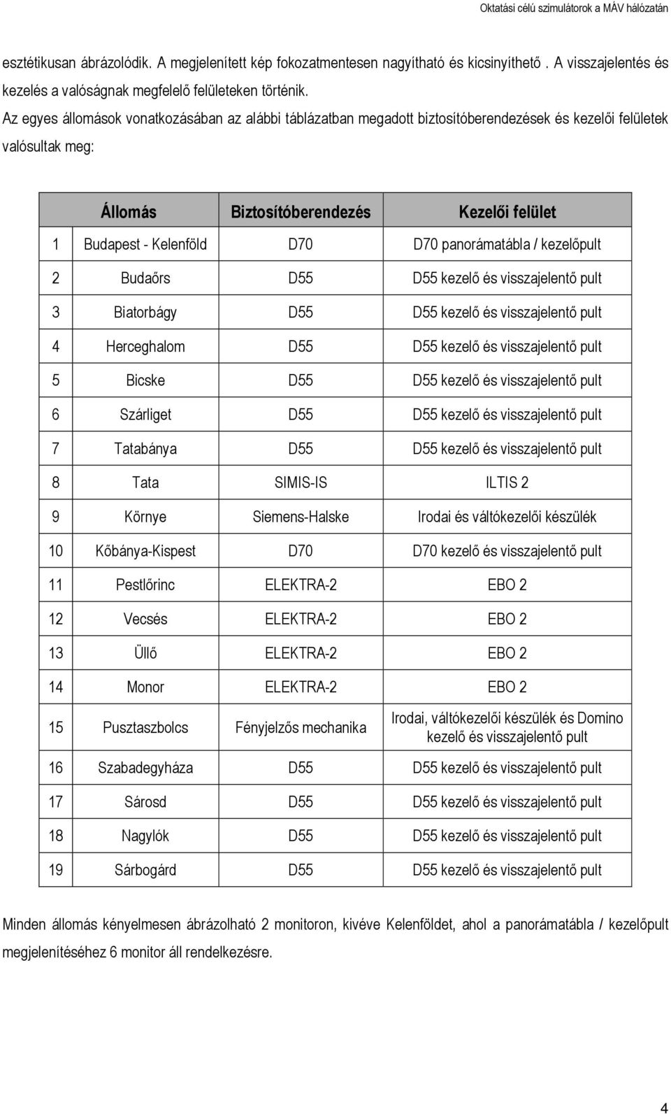 panorámatábla / kezelőpult 2 Budaőrs D55 D55 kezelő és visszajelentő pult 3 Biatorbágy D55 D55 kezelő és visszajelentő pult 4 Herceghalom D55 D55 kezelő és visszajelentő pult 5 Bicske D55 D55 kezelő