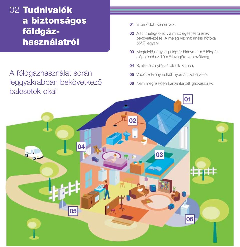 A meleg víz maximális hôfoka 55 C legyen! 03 Megfelelô nagyságú légtér hiánya.