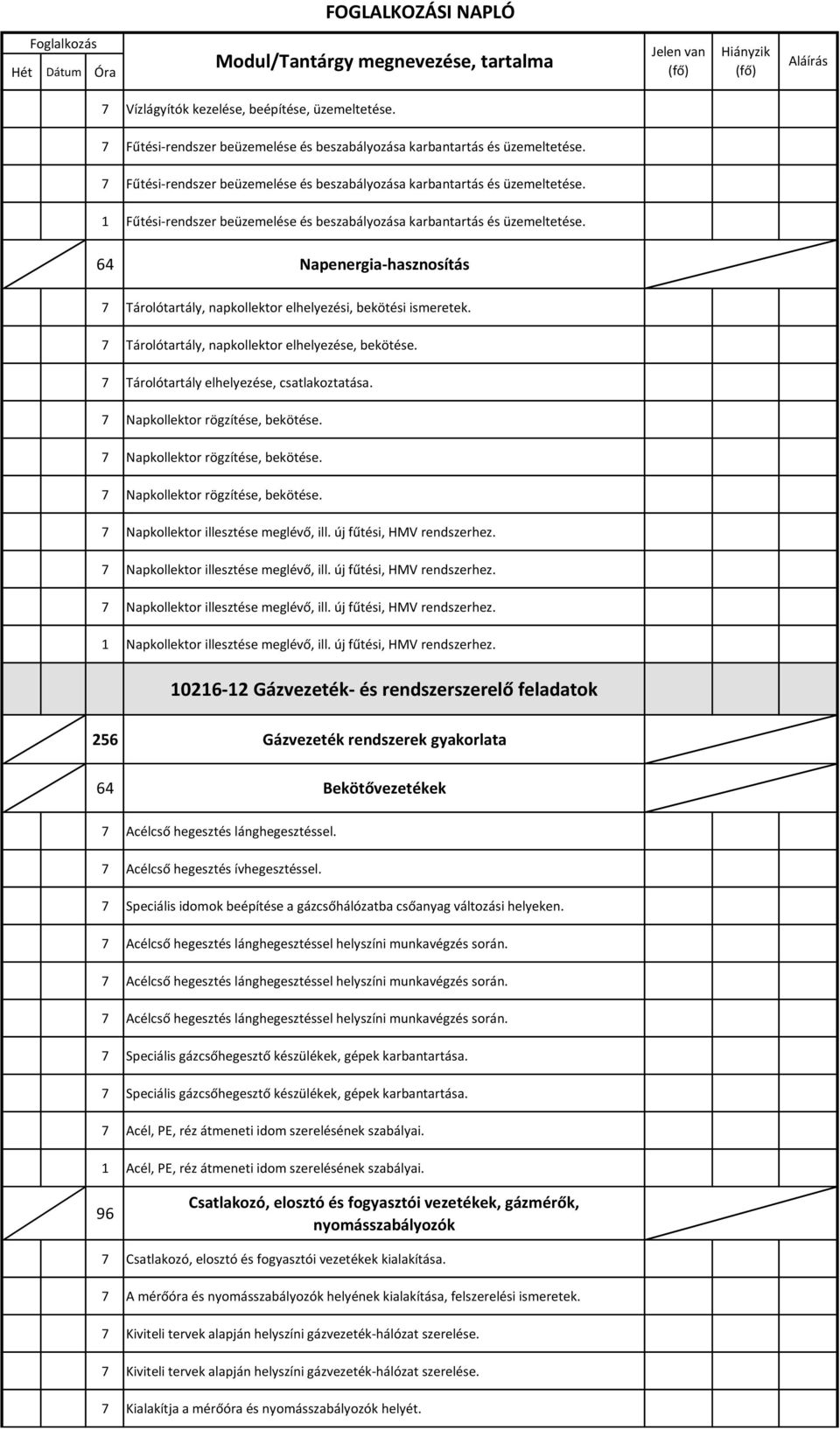 1 Fűtési-rendszer beüzemelése és beszabályozása karbantartás és üzemeltetése. 64 Napenergia-hasznosítás Tárolótartály, napkollektor elhelyezési, bekötési ismeretek.