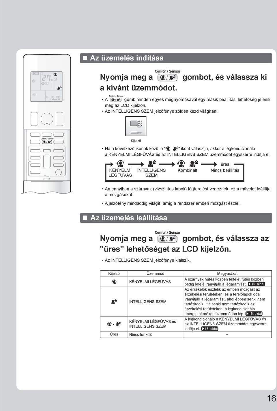 Kijelző Ha a következő ikonok közül a " " ikont választja, akkor a légkondicionáló a KÉNYELMI LÉGFÚVÁS és az INTELLIGENS SZEM üzemmódot egyszerre indítja el.