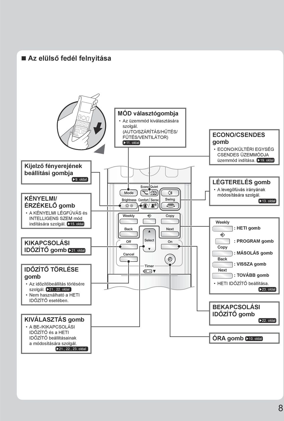 oldal LÉGTERELÉS gomb A levegőfúvás irányának módosítására szolgál. 13. oldal : HETI gomb KIKAPCSOLÁSI IDŐZÍTŐ gomb 21. oldal IDŐZÍTŐ TÖRLÉSE gomb Az időzítőbeállítás törlésére szolgál. 21., 22.