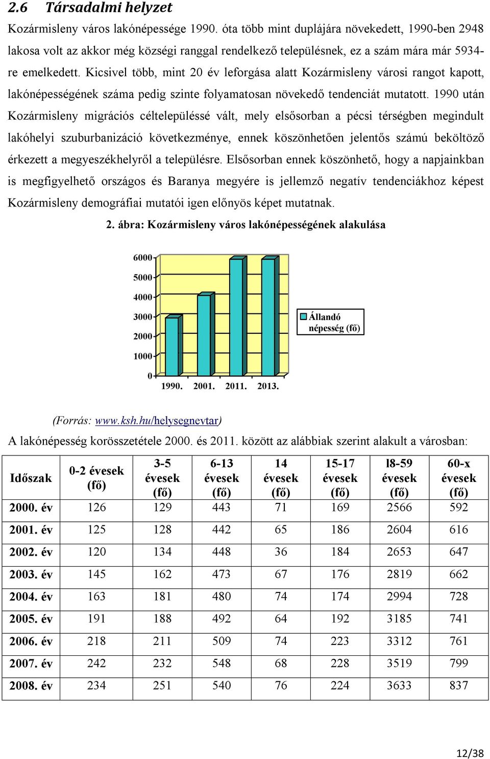 Kicsivel több, mint 20 év leforgása alatt Kozármisleny városi rangot kapott, lakónépességének száma pedig szinte folyamatosan növekedő tendenciát mutatott.