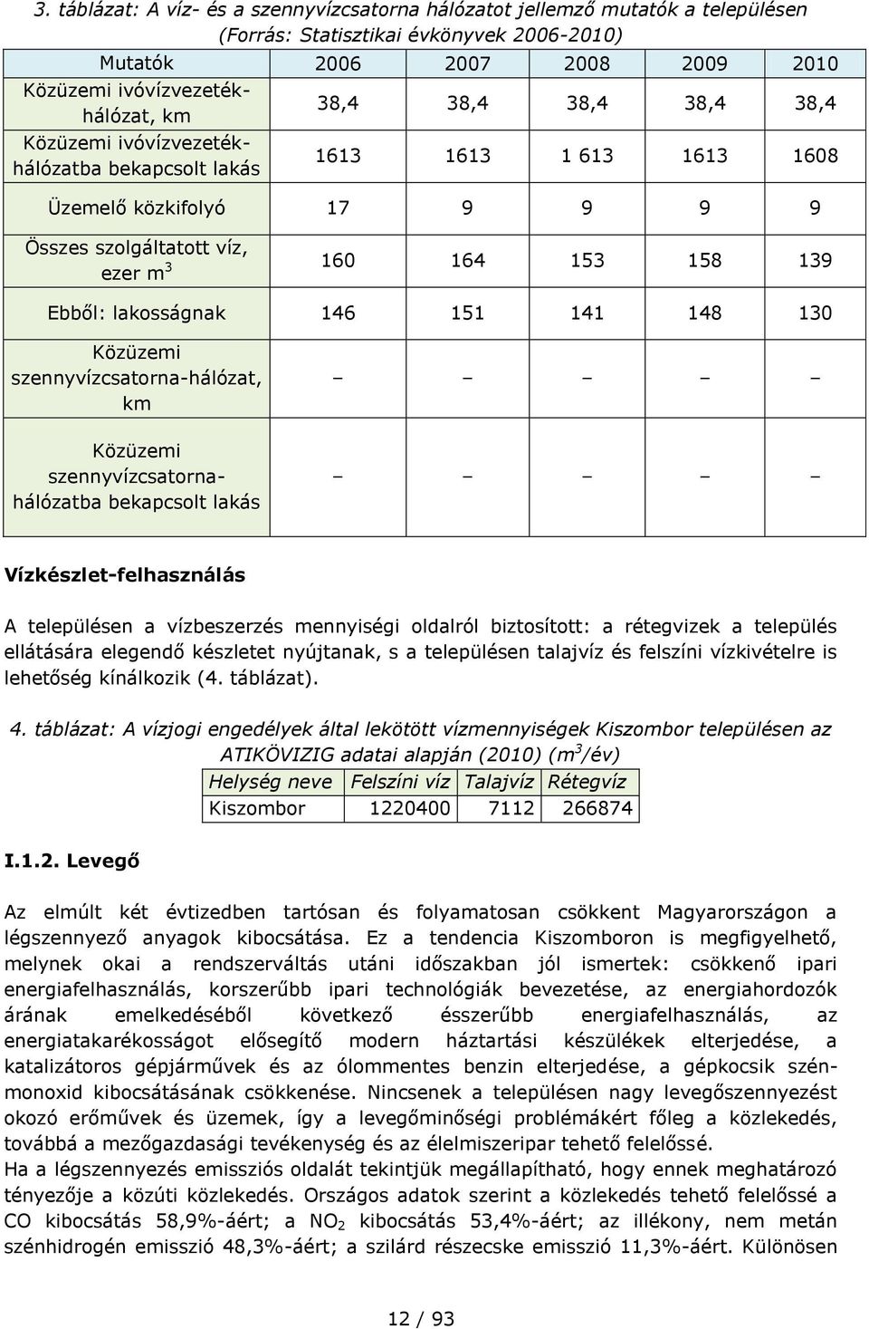 lakosságnak 146 151 141 148 130 Közüzemi szennyvízcsatorna-hálózat, km Közüzemi szennyvízcsatornahálózatba bekapcsolt lakás Vízkészlet-felhasználás A településen a vízbeszerzés mennyiségi oldalról