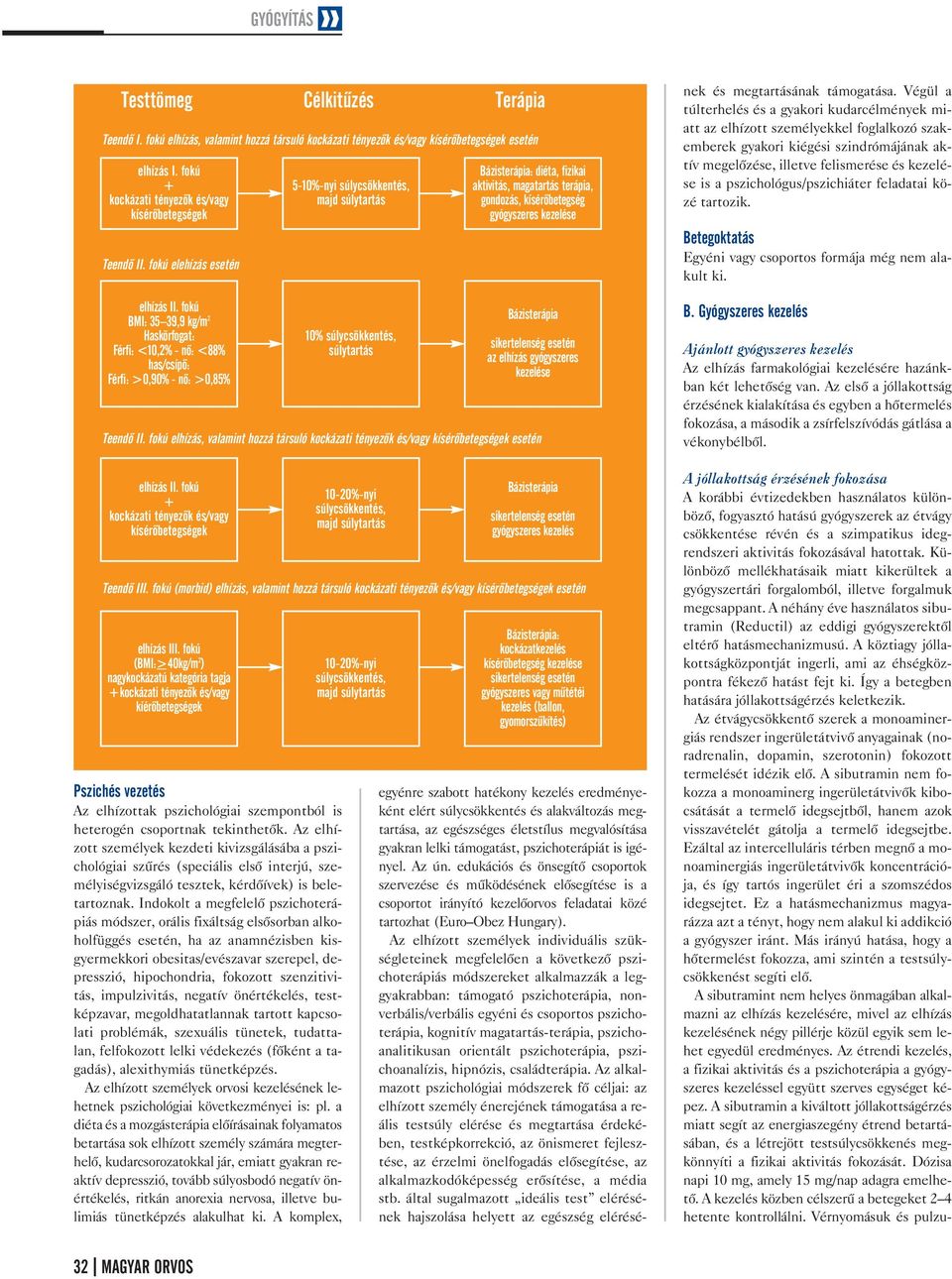 fokú BMI: 35 39,9 kg/m 2 Férfi: <10,2% nõ: <88% has/csípõ: Férfi: >0,90% nõ: >0,85% Célkitûzés Pszichés vezetés Az elhízottak pszichológiai szempontból is heterogén csoportnak tekinthetõk.