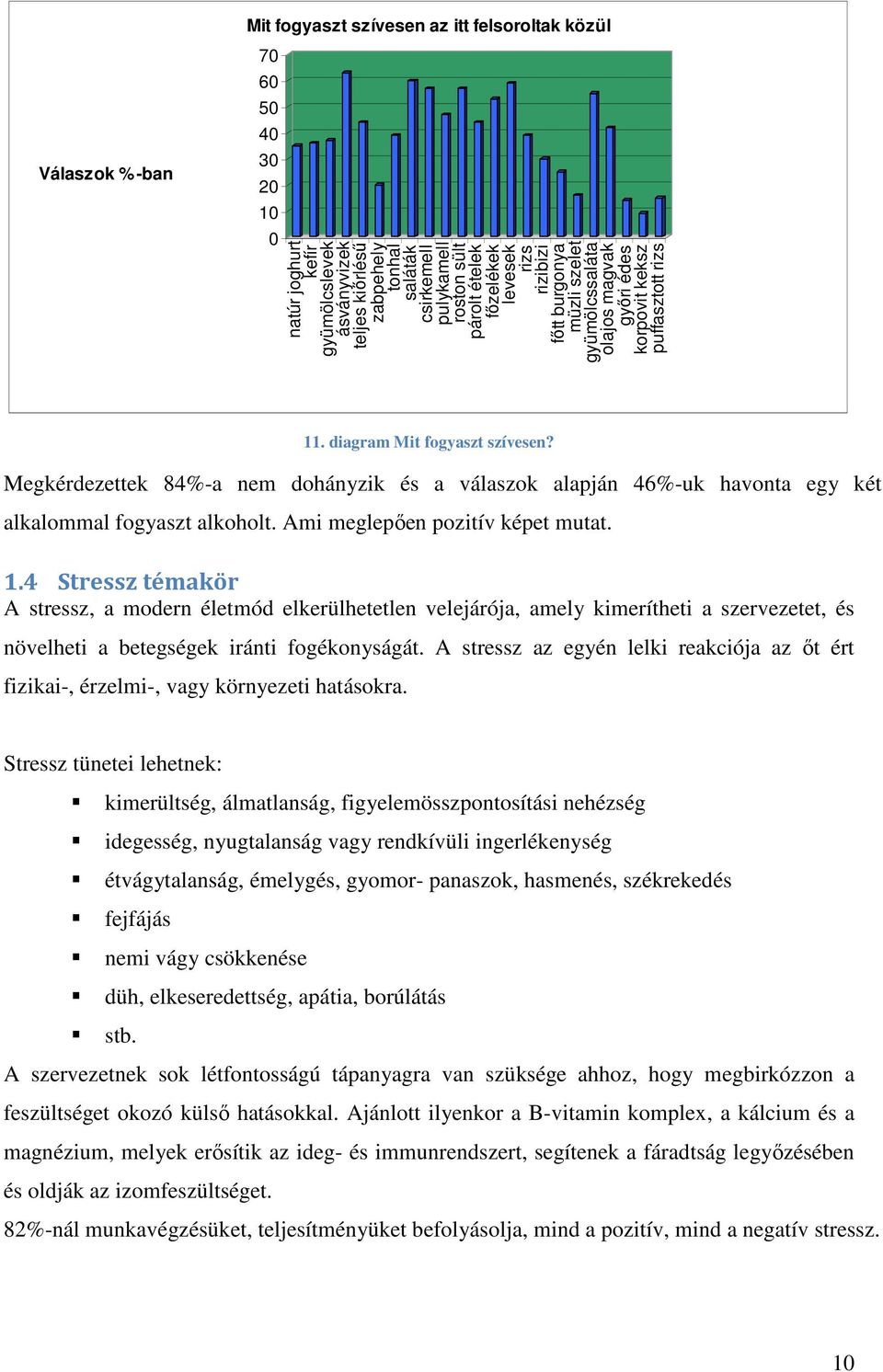 Megkérdezettek 84%-a nem dohányzik és a válaszok alapján 46%-uk havonta egy két alkalommal fogyaszt alkoholt. Ami meglepően pozitív képet mutat. 1.