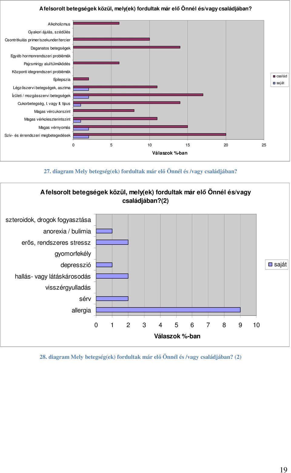 Epilepszia Légzőszervi betegségek, asztma Ízületi / mozgásszervi betegségek Cukorbetegség, I. vagy II.