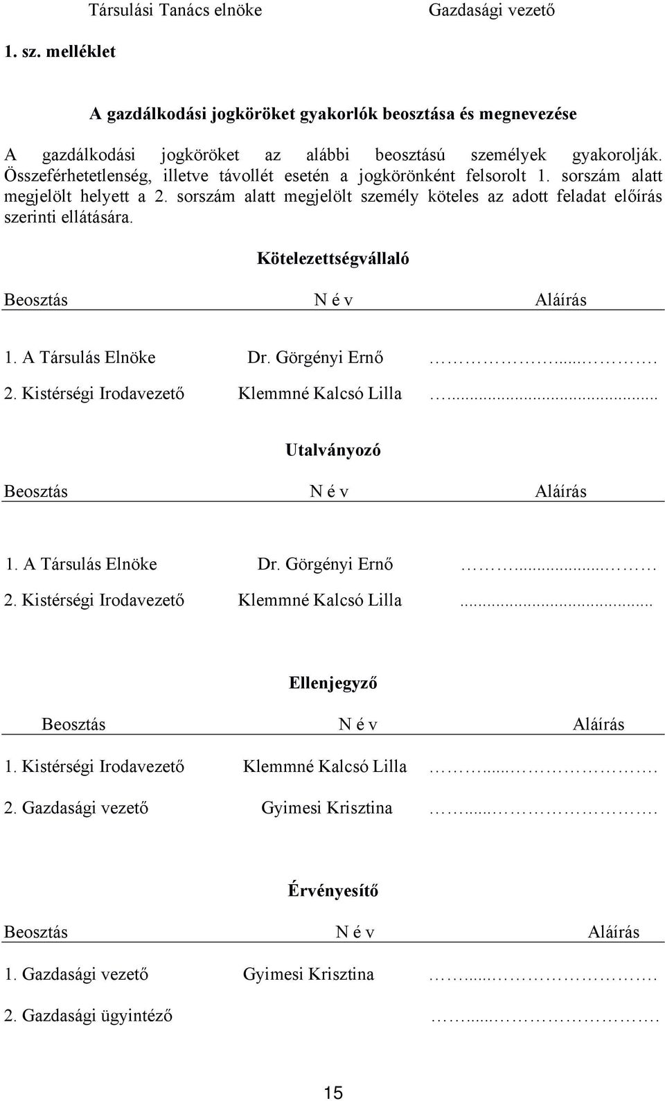 Kötelezettségvállaló Beosztás N é v Aláírás 1. A Társulás Elnöke Dr. Görgényi Ernő.... 2. Kistérségi Irodavezető Klemmné Kalcsó Lilla... Utalványozó Beosztás N é v Aláírás 1. A Társulás Elnöke Dr. Görgényi Ernő... 2. Kistérségi Irodavezető Klemmné Kalcsó Lilla... Ellenjegyző Beosztás N é v Aláírás 1.