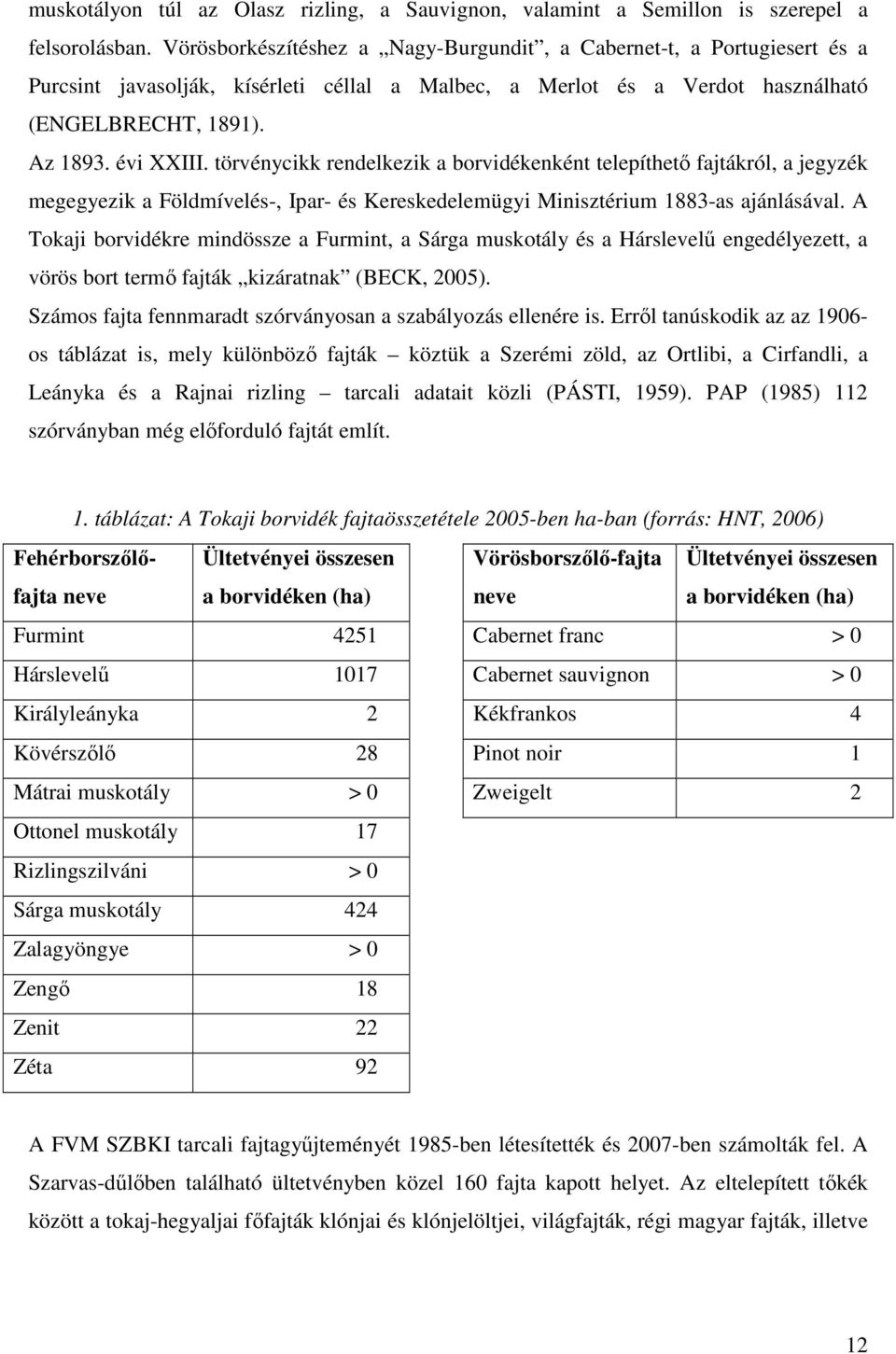 törvénycikk rendelkezik a borvidékenként telepíthetı fajtákról, a jegyzék megegyezik a Földmívelés-, Ipar- és Kereskedelemügyi Minisztérium 1883-as ajánlásával.