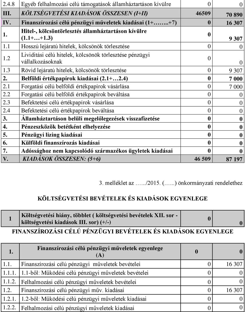 3 Rövid lejáratú hitelek, kölcsönök törlesztése 9 37 2. Belföldi értékpapírok kiadásai (2.1+ 2.4) 7 2.1 Forgatási célú belföldi értékpapírok vásárlása 7 2.