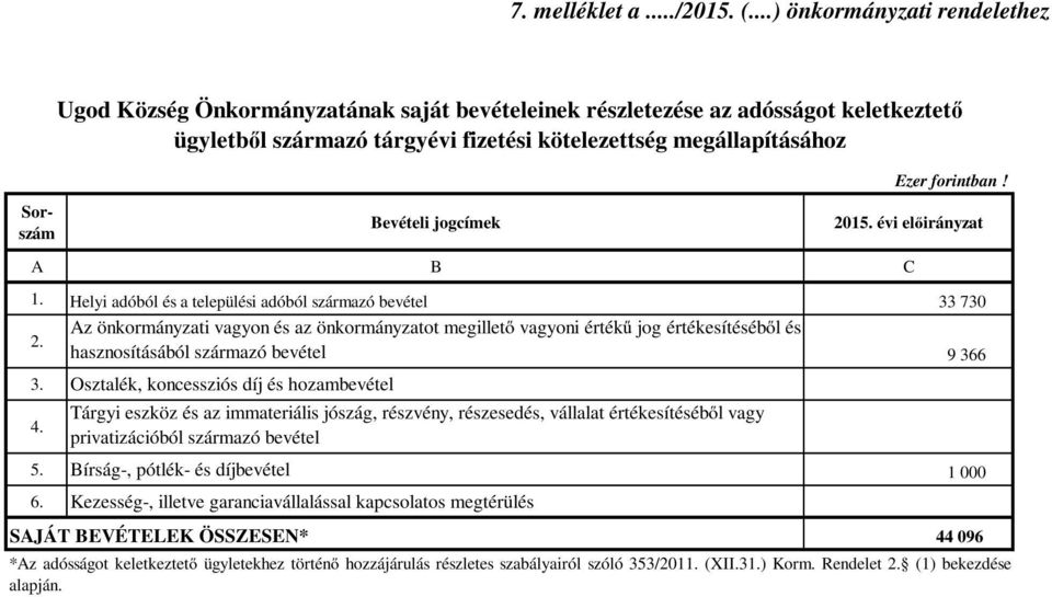 Osztalék, koncessziós díj és hozambevétel 4.