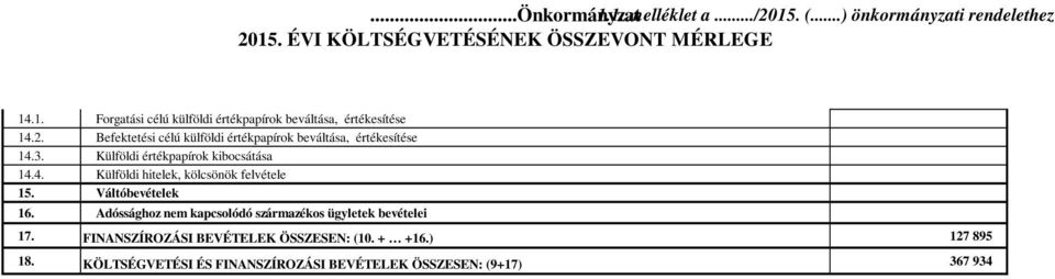 Váltóbevételek 16. Adóssághoz nem kapcsolódó származékos ügyletek bevételei 17. FINANSZÍROZÁSI BEVÉTELEK ÖSSZESEN: (10. + +16.
