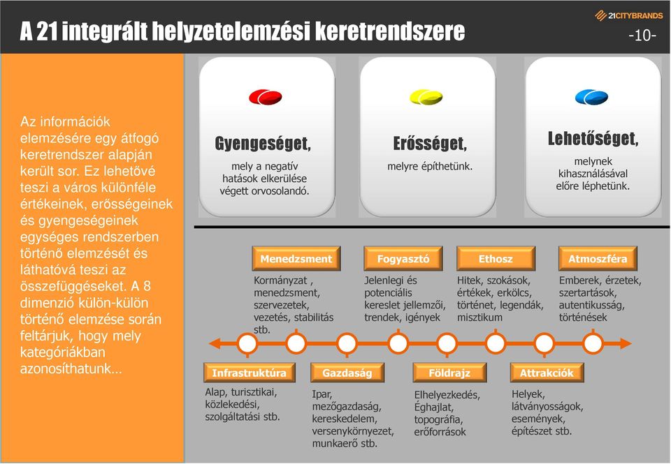 A 8 dimenzió külön-külön történő elemzése során feltárjuk, hogy mely kategóriákban azonosíthatunk Gyengeséget, mely a negatív hatások elkerülése végett orvosolandó.