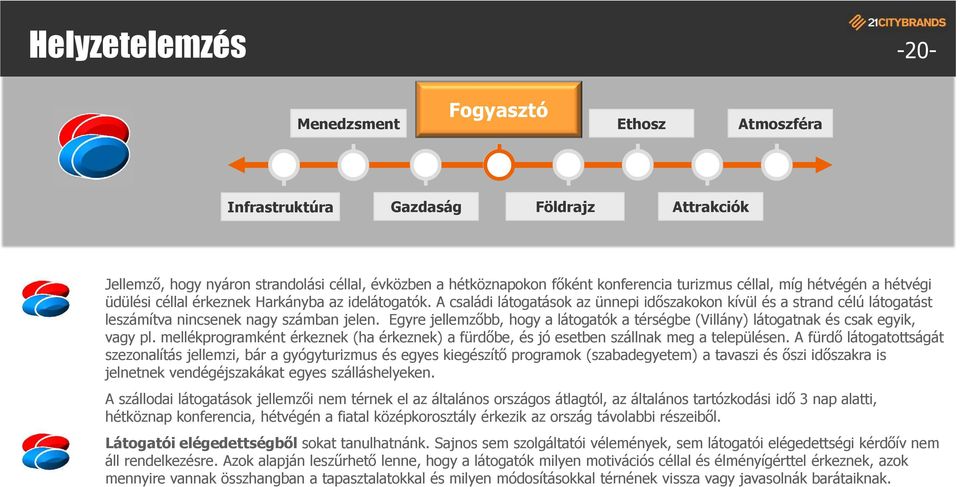 Egyre jellemzőbb, hogy a látogatók a térségbe (Villány) látogatnak és csak egyik, vagy pl. mellékprogramként érkeznek (ha érkeznek) a fürdőbe, és jó esetben szállnak meg a településen.