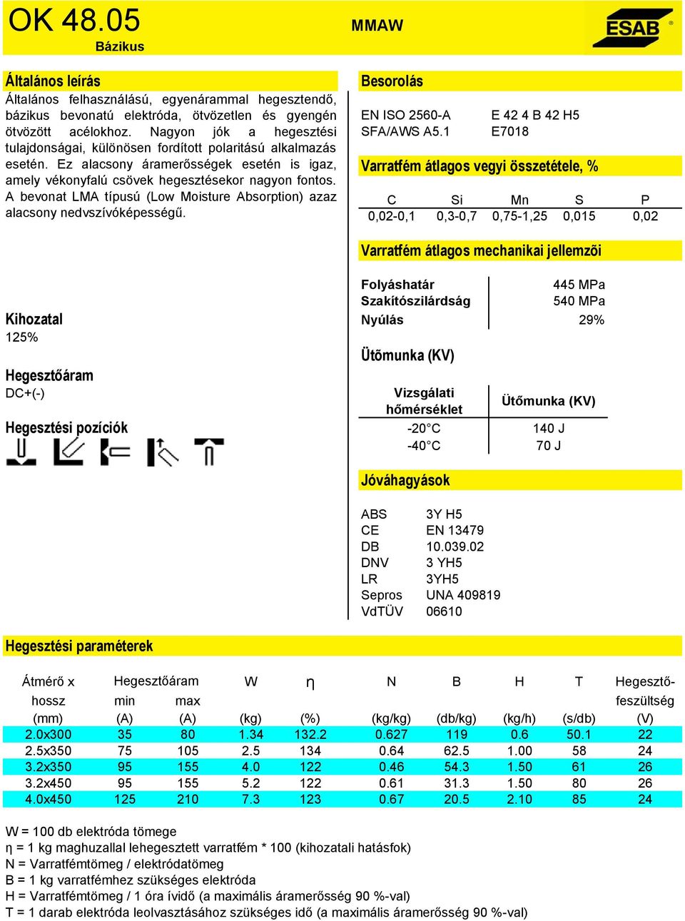 A bevonat LMA típusú (Low Moisture Absorption) azaz alacsony nedvszívóképességű. EN ISO 2560-A SFA/AWS A5.