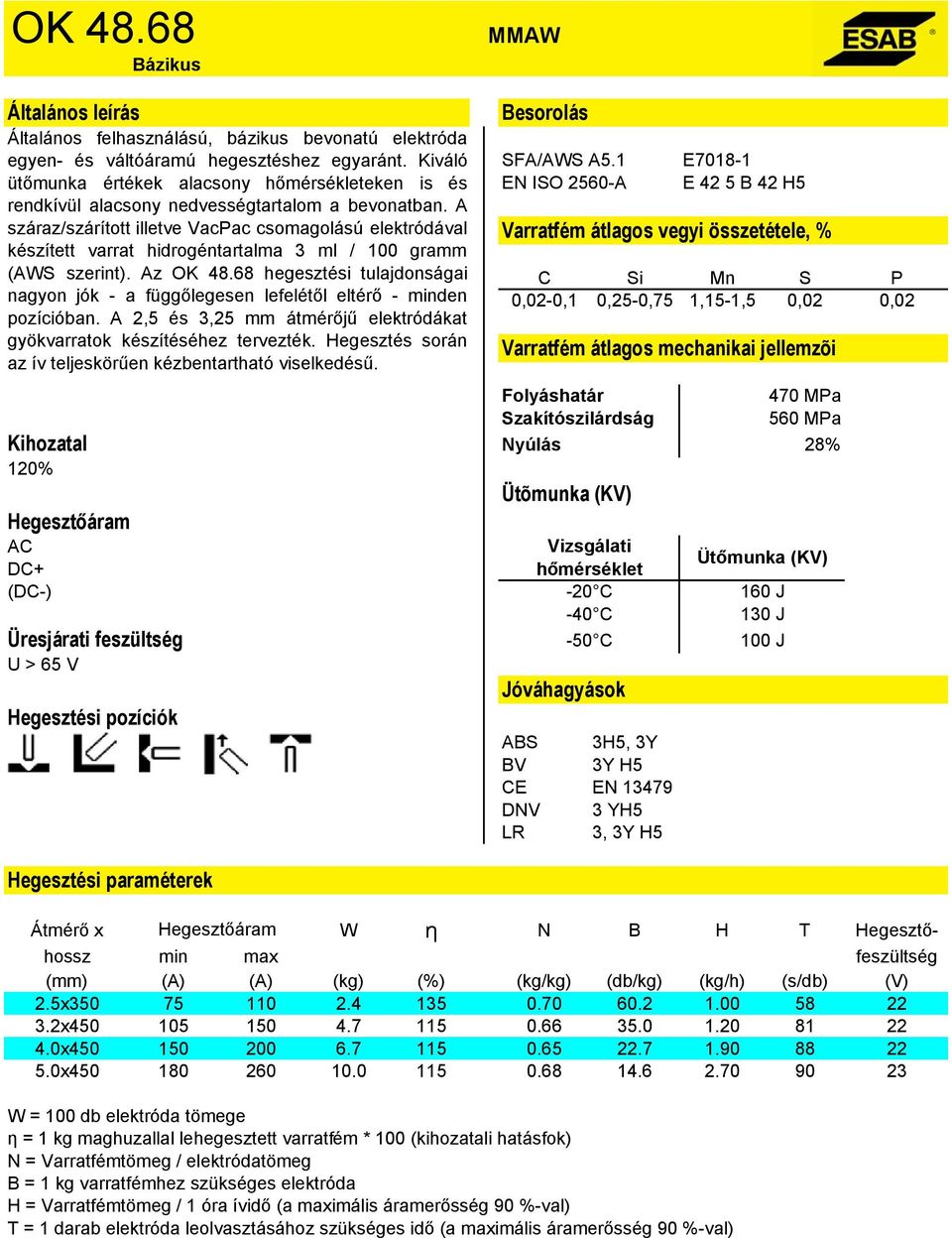 A száraz/szárított illetve VacPac csomagolású elektródával készített varrat hidrogéntartalma 3 ml / 100 gramm (AWS szerint). Az OK 48.