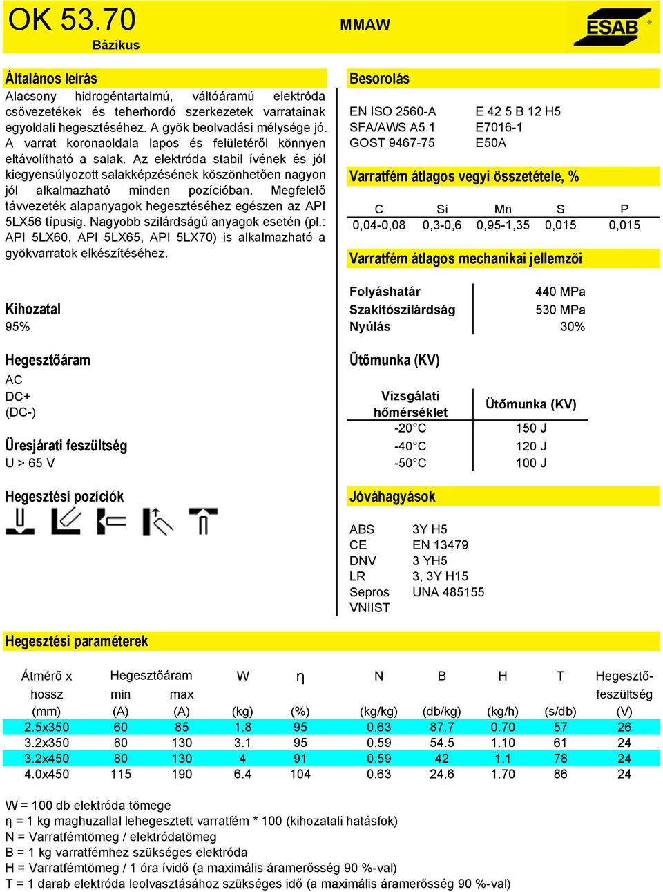 Megfelelő távvezeték alapanyagok hegesztéséhez egészen az API 5LX56 típusig. Nagyobb szilárdságú anyagok esetén (pl.: API 5LX60, API 5LX65, API 5LX70) is alkalmazható a gyökvarratok elkészítéséhez.