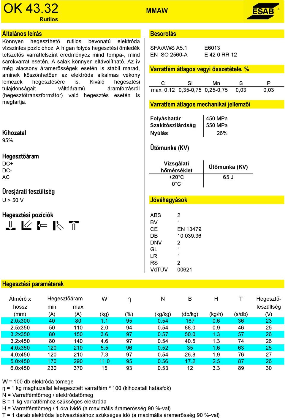 Kiváló hegesztési tulajdonságait váltóáramú áramforrásról (hegesztőtranszformátor) való hegesztés esetén is megtartja. SFA/AWS A5.1 E6013 EN ISO 2560-A E 42 0 RR 12 max.