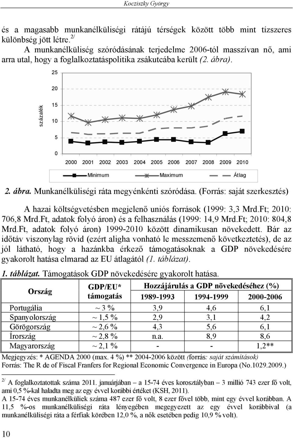 25 20 százalék 15 10 5 0 2000 2001 2002 2003 2004 2005 2006 2007 2008 2009 2010 10 év Minimum Maximum Átlag 2. ábra. Munkanélküliségi ráta megyénkénti szóródása.