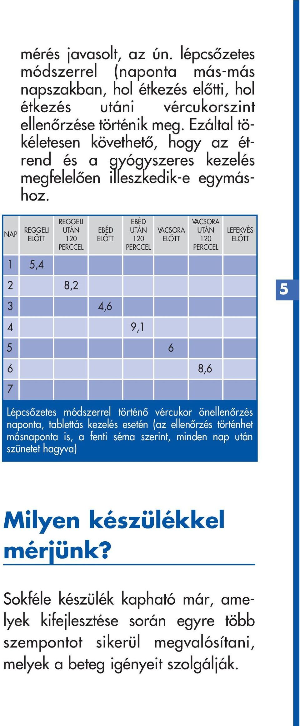 NAP REGGELI ELÔTT 1 5,4 REGGELI UTÁN 120 PERCCEL 2 8,2 EBÉD ELÔTT 3 4,6 EBÉD UTÁN 120 PERCCEL 4 9,1 VACSORA ELÔTT 5 6 VACSORA UTÁN 120 PERCCEL 6 8,6 7 LEFEKVÉS ELÔTT 5 Lépcsôzetes módszerrel