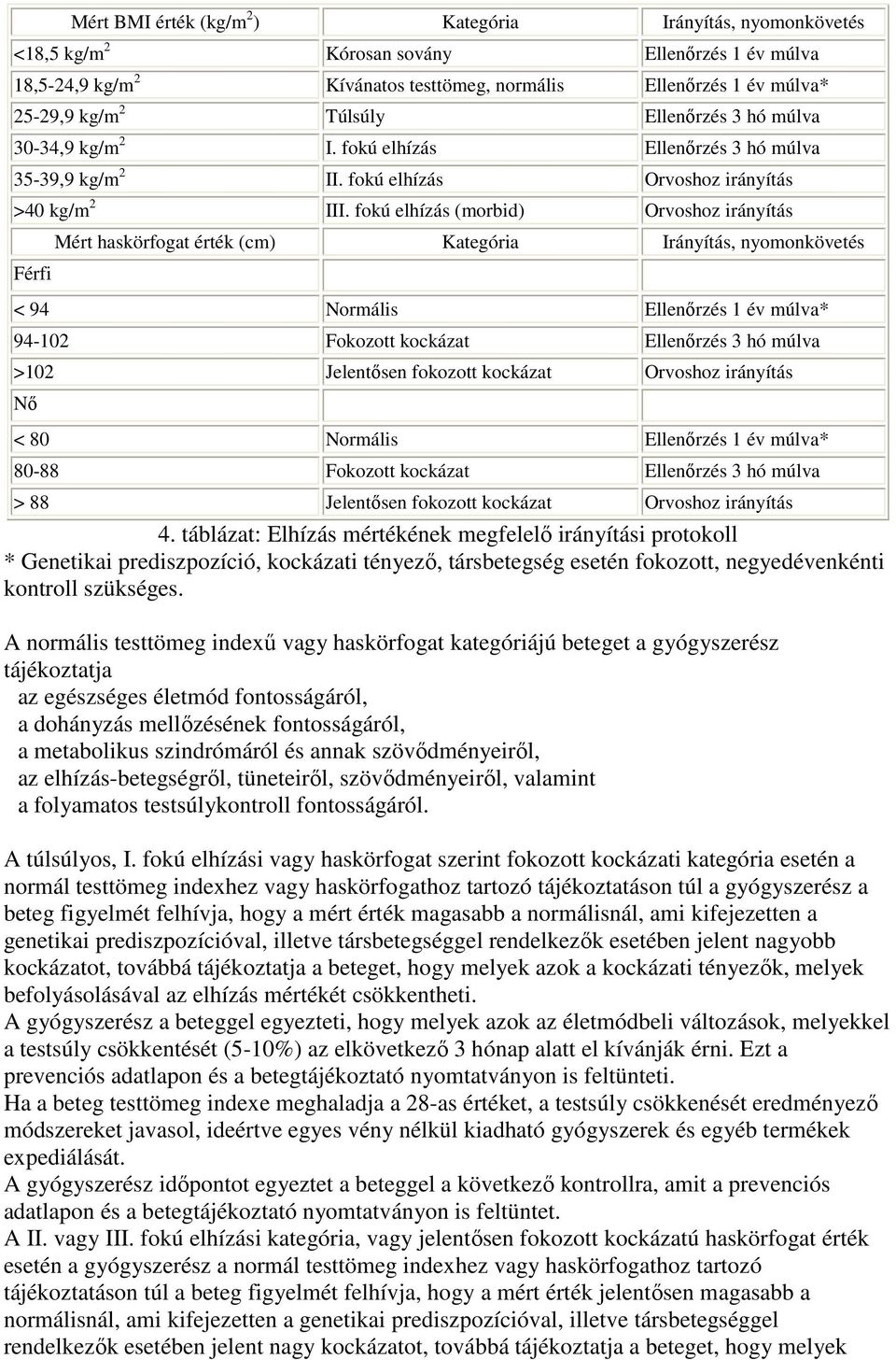 fokú elhízás (morbid) Orvoshoz irányítás Férfi Mért haskörfogat érték (cm) Kategória Irányítás, nyomonkövetés < 94 Normális Ellenırzés 1 év múlva* 94-102 Fokozott kockázat Ellenırzés 3 hó múlva >102