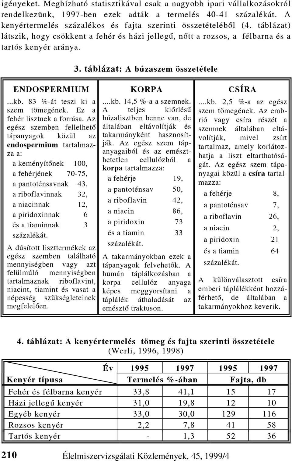 táblázat: A búzaszem összetétele ENDOSPERMIUM KORPA CSÍRA...kb. 83 %-át teszi ki a szem tömegének. Ez a fehér lisztnek a forrása.