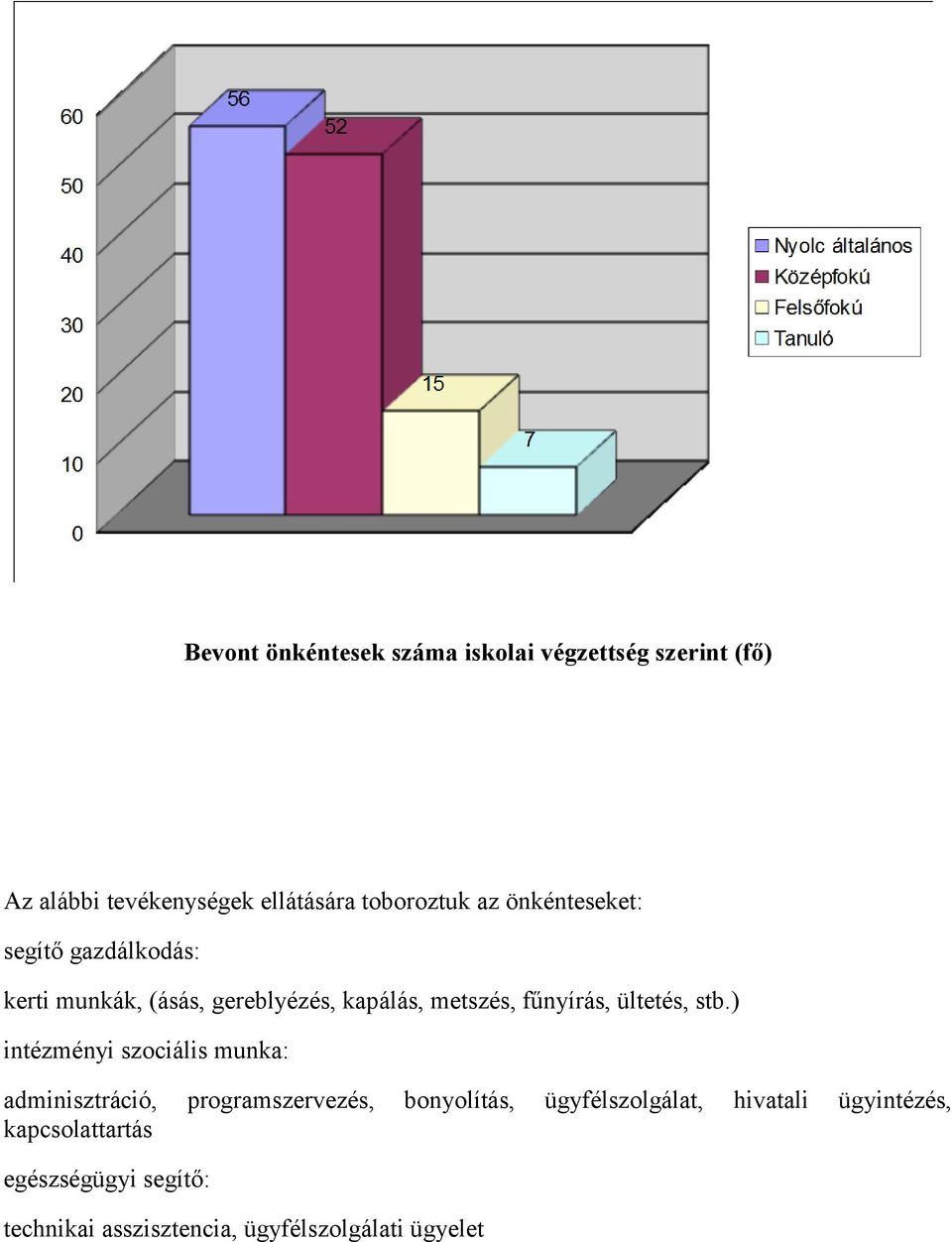 ültetés, stb.