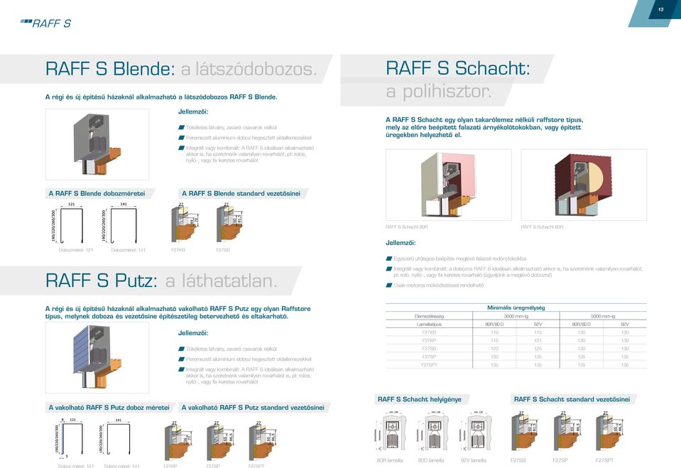 A RAFF S Schacht egy olyan takarólemez nélküli raffstore típus, mely az előre beépített falazati árnyékolótokokban, vagy épített üregekben helyezhető el.