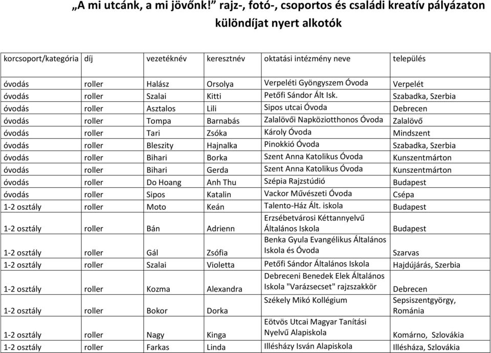 Gyöngyszem Óvoda Verpelét óvodás roller Szalai Kitti Petőfi Sándor Ált Isk.