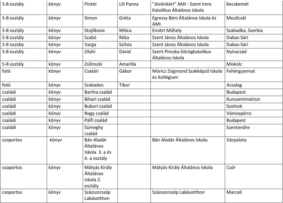 osztály könyv Zsilinszki Amarilla Miskolc fotó könyv Csatári Gábor Móricz Zsigmond Szakképző és Kollégium Fehérgyarmat fotó könyv Szabados Tibor Acsalag családi könyv Bartha család Budapest családi