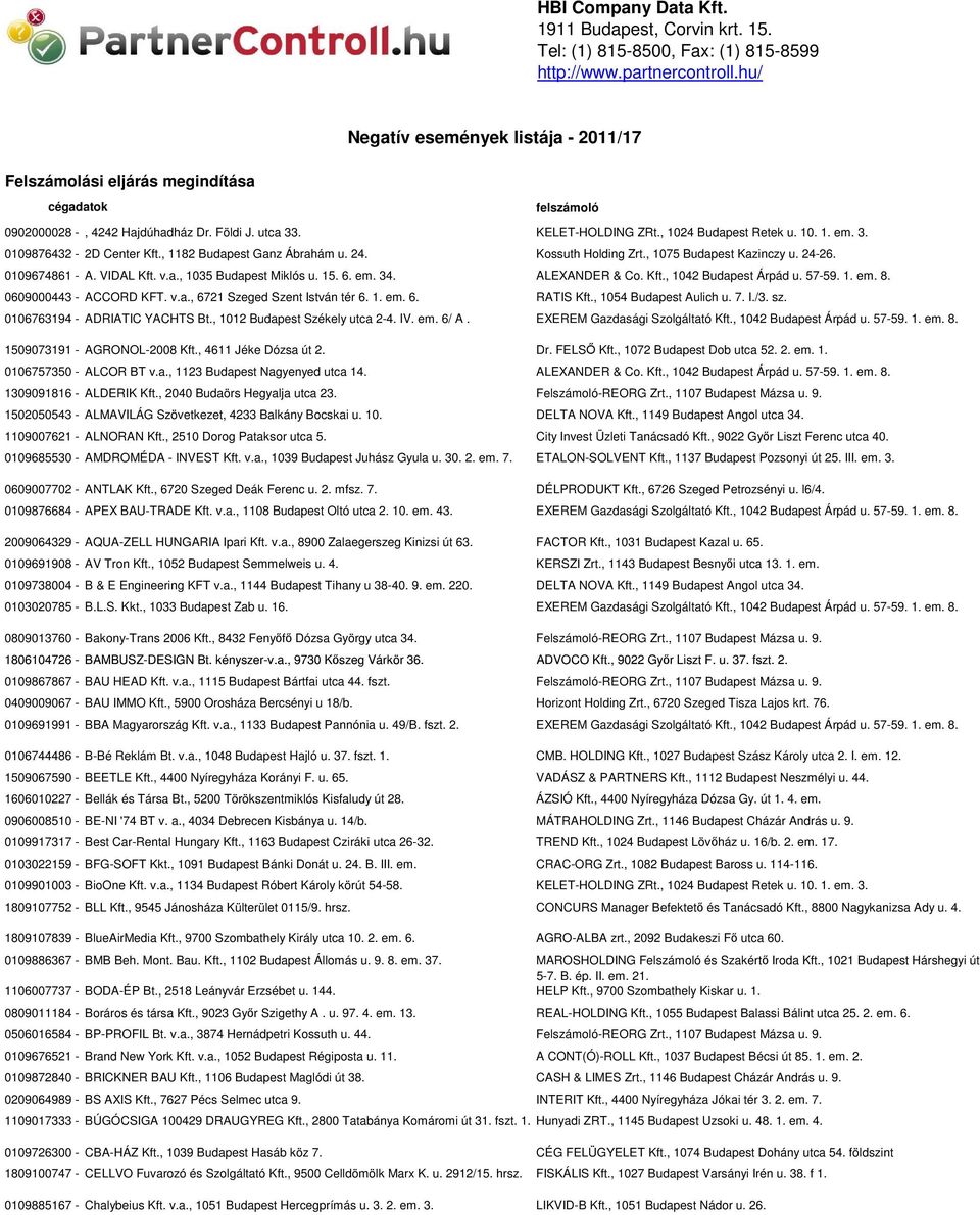 , 1182 Budapest Ganz Ábrahám u. 24. Kossuth Holding Zrt., 1075 Budapest Kazinczy u. 24-26. 0109674861 - A. VIDAL Kft. v.a., 1035 Budapest Miklós u. 15. 6. em. 34. ALEXANDER & Co. Kft., 1042 Budapest Árpád u.