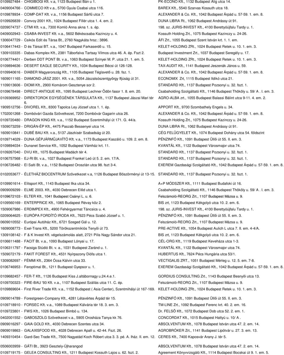 , 1062 Budapest Andrássy út 91. 0209074737 - CTMI Kft. v.a., 7300 Komló Anna akna 1. s. ép. 198. sz. JURIS-INVEST Kft., 4100 Berettyóújfalu Tardy u. 1. 0409002943 - CSABA-INVEST Kft. v.a., 5602 Békéscsaba Kazinczy u.