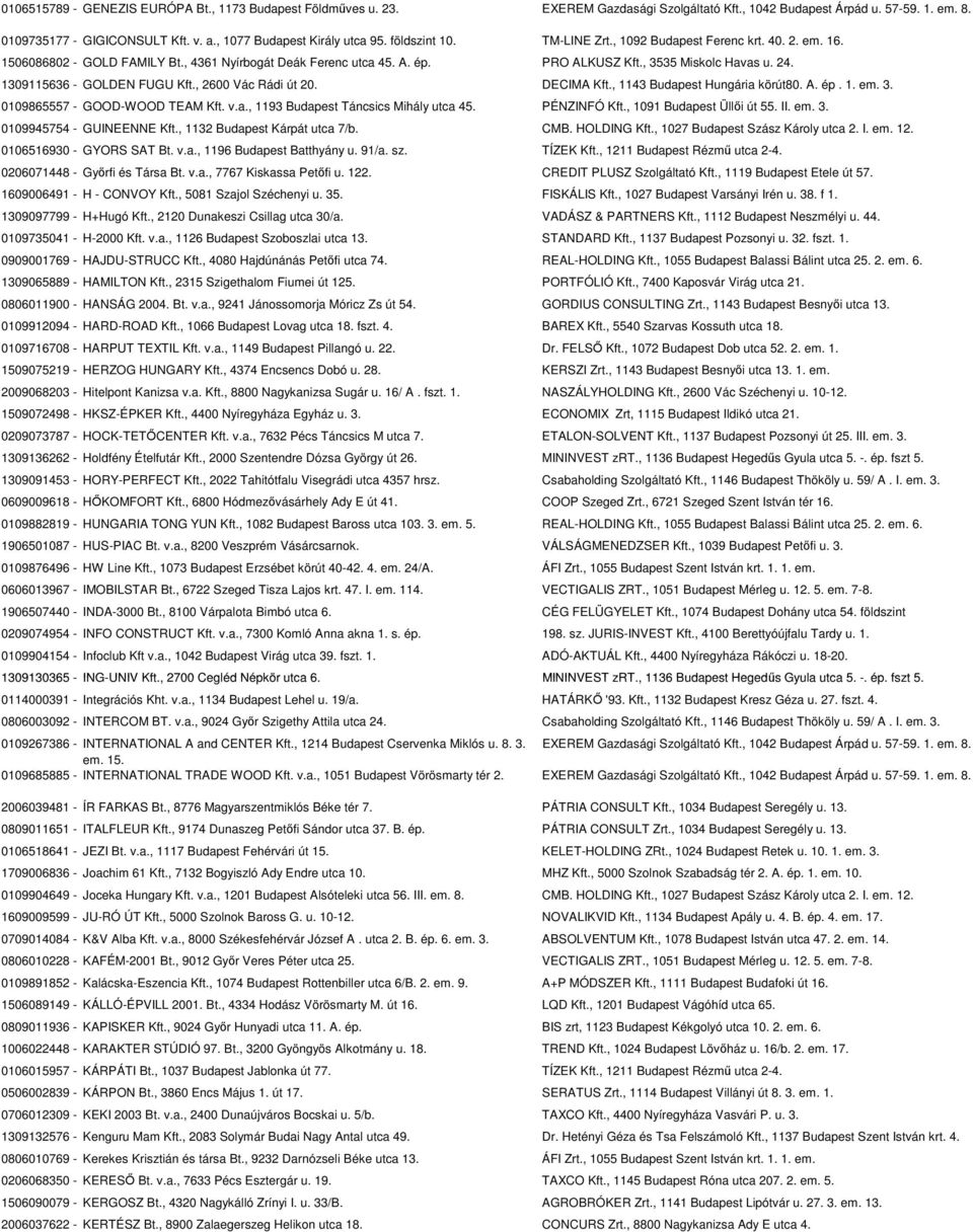 , 3535 Miskolc Havas u. 24. 1309115636 - GOLDEN FUGU Kft., 2600 Vác Rádi út 20. DECIMA Kft., 1143 Budapest Hungária körút80. A. ép. 1. em. 3. 0109865557 - GOOD-WOOD TEAM Kft. v.a., 1193 Budapest Táncsics Mihály utca 45.