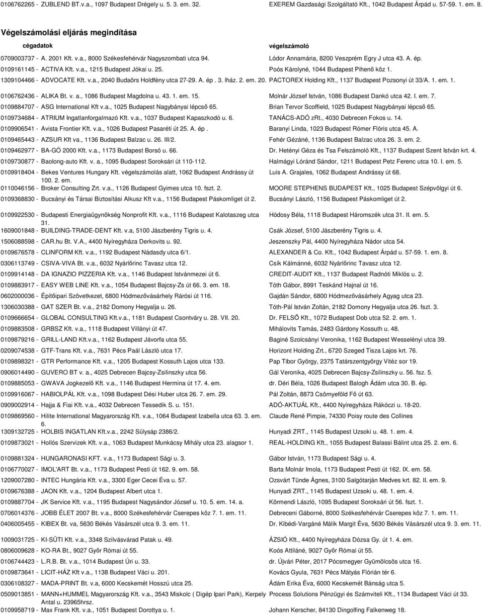 v.a., 1215 Budapest Jókai u. 25. Poós Károlyné, 1044 Budapest Pihenő köz 1. 1309104466 - ADVOCATE Kft. v.a., 2040 Budaörs Holdfény utca 27-29. A. ép. 3. lház. 2. em. 20. PACTOREX Holding Kft.