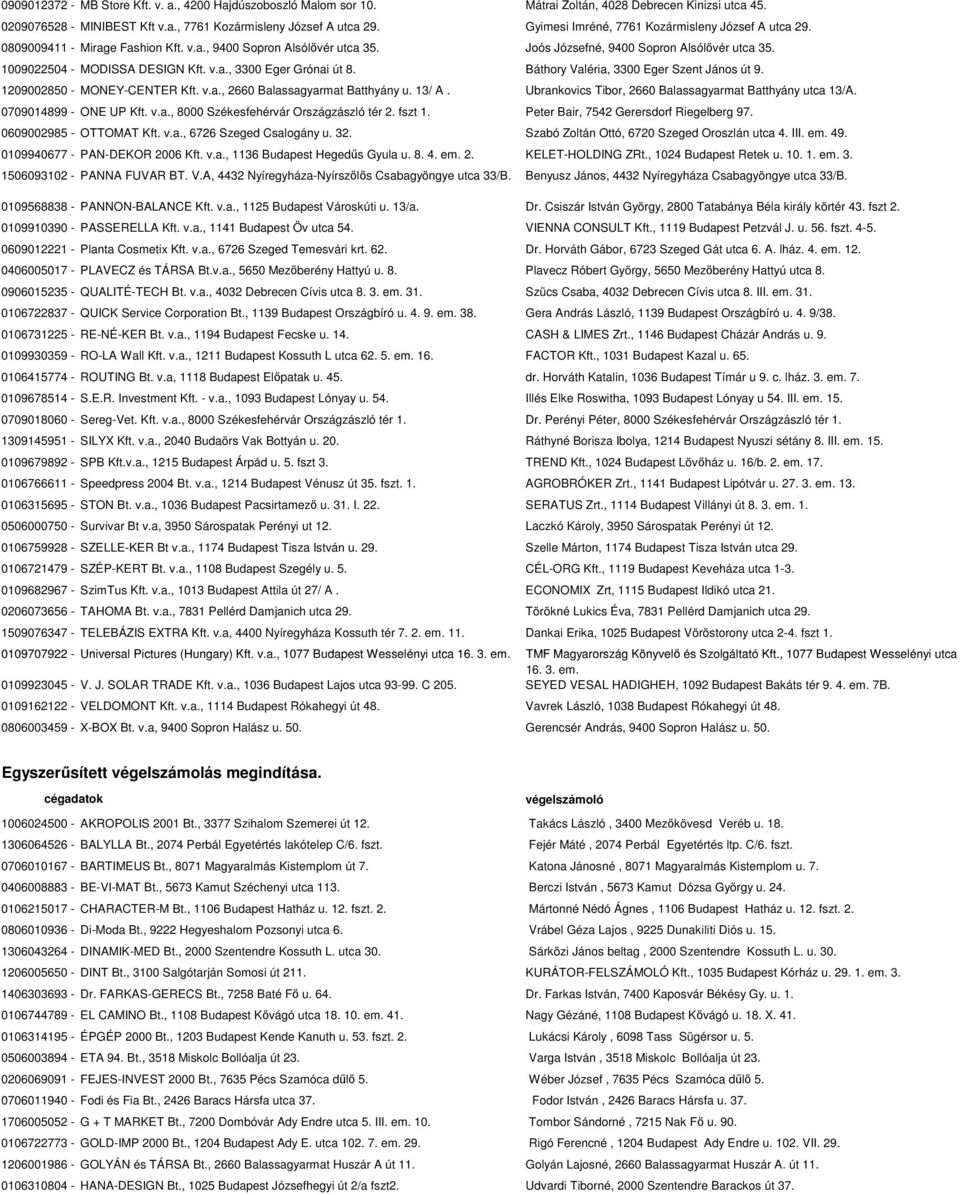 v.a., 3300 Eger Grónai út 8. Báthory Valéria, 3300 Eger Szent János út 9. 1209002850 - MONEY-CENTER Kft. v.a., 2660 Balassagyarmat Batthyány u. 13/ A.