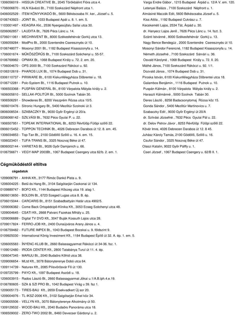 , 1033 Budapest Apát u. 8. 1. em. 5. Kiss Attila, 1192 Budapest Cukrász u. 7. 1103001497 - KEAGRA Kkt., 2536 Nyergesújfalu Sallai utca 30. Kecskeméti Lajos, 2534 Tát, Árpád u. 30. 0206062857 - LAUDITA Bt.