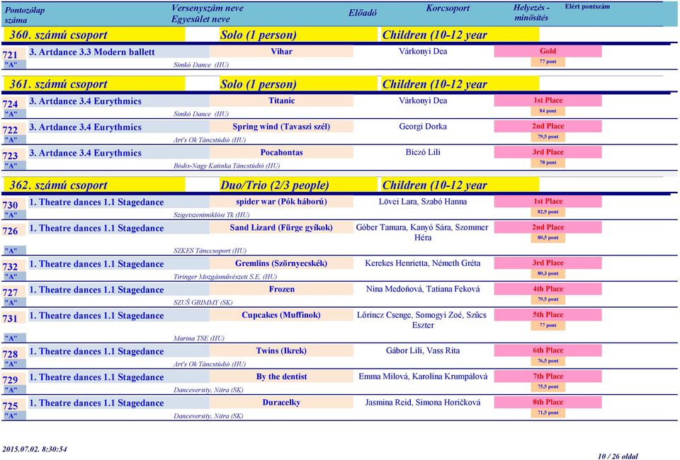 Várkonyi Dea Georgi Dorka Biczó Lili 362.
