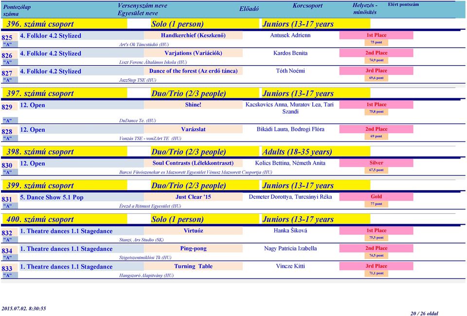 2 Stylized Art's Ok Táncstúdió (HU) Liszt Ferenc Általános Iskola (HU) Step TSE (HU) Handkerchief (Keszkenő) Varjations (Variációk) Dance of the forest (Az erdő tánca) Antusek Adrienn Kardos Benita