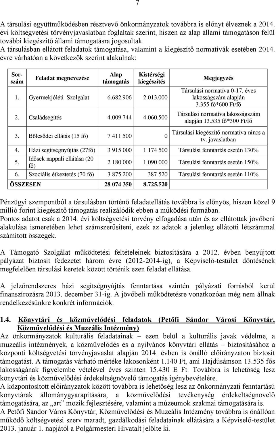 A társulásban ellátott feladatok támogatása, valamint a kiegészítő normatívák esetében 2014.