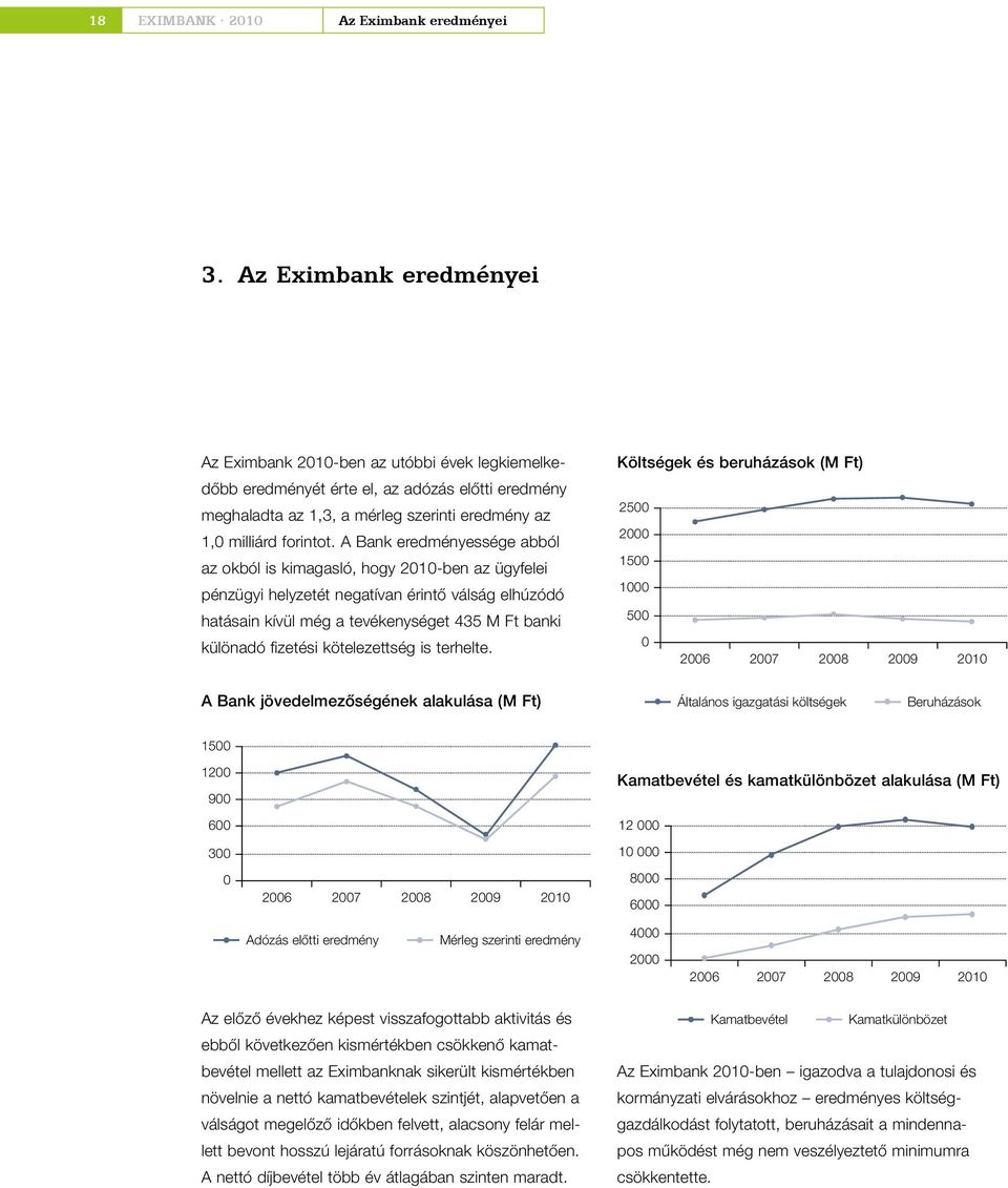 A Bank eredményessége abból az okból is kimagasló, hogy 2010-ben az ügyfelei pénzügyi helyzetét negatívan érintő válság elhúzódó hatásain kívül még a tevékenységet 435 M Ft banki különadó fizetési