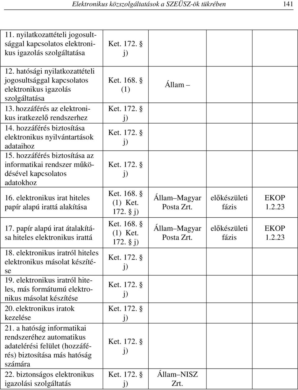 hozzáférés biztosítása elektronikus nyilvántartások adataihoz 15. hozzáférés biztosítása az informatikai rendszer működésével kapcsolatos adatokhoz 16.