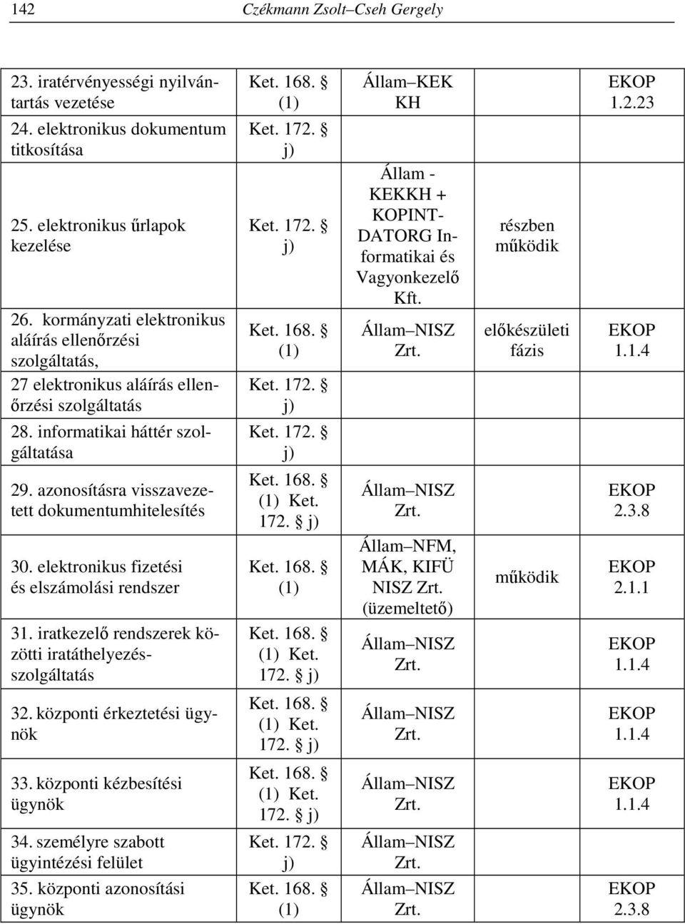 azonosításra visszavezetett dokumentumhitelesítés 30. elektronikus fizetési és elszámolási rendszer 31. iratkezelő rendszerek közötti iratáthelyezésszolgáltatás 32. központi érkeztetési ügynök 33.