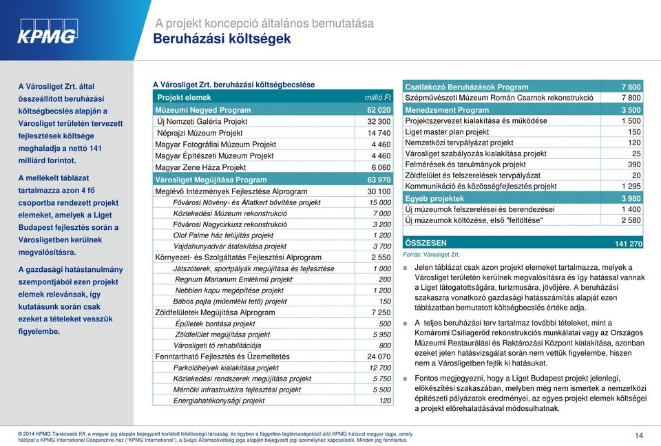 A mellékelt táblázat tartalmazza azon 4 fő csoportba rendezett projekt elemeket, amelyek a Liget Budapest fejlesztés során a Városligetben kerülnek megvalósításra.