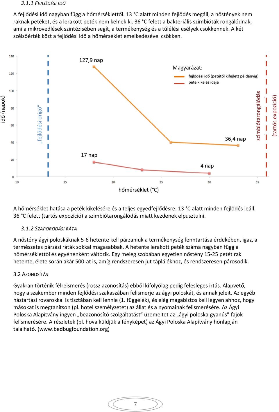 A két szélsőérték közt a fejlődési idő a hőmérséklet emelkedésével csökken.