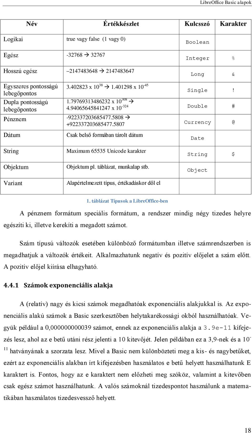 5807 Currency @ Csak belső formában tárolt dátum Date String Objektum Variant Maximum 65535 Unicode karakter Objektum pl. táblázat, munkalap stb.