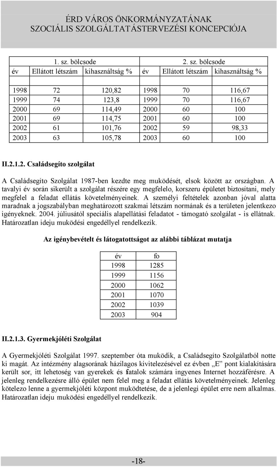 bölcsode év Ellátott létszám kihasználtság % év Ellátott létszám kihasználtság % 1998 72 120,82 1998 70 116,67 1999 74 123,8 1999 70 116,67 2000 69 114,49 2000 60 100 2001 69 114,75 2001 60 100 2002