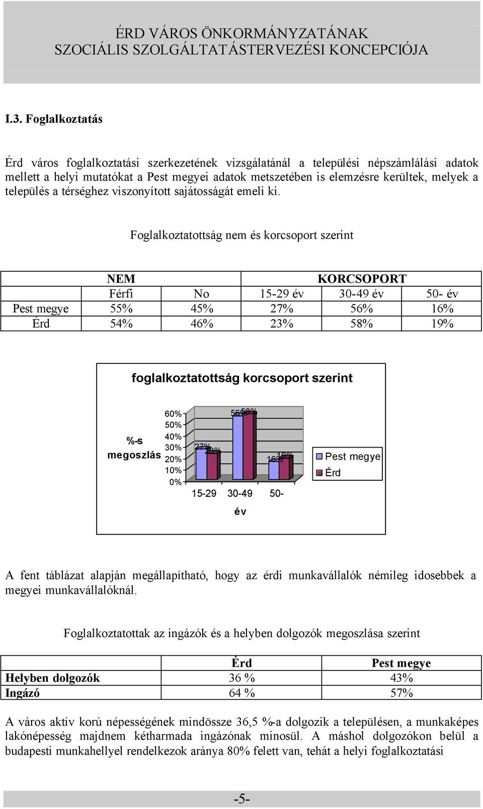 Foglalkoztatottság nem és korcsoport szerint NEM KORCSOPORT Férfi No 15-29 év 30-49 év 50- év Pest megye 55% 45% 27% 56% 16% Érd 54% 46% 23% 58% 19% foglalkoztatottság korcsoport szerint 60% 50% 40%